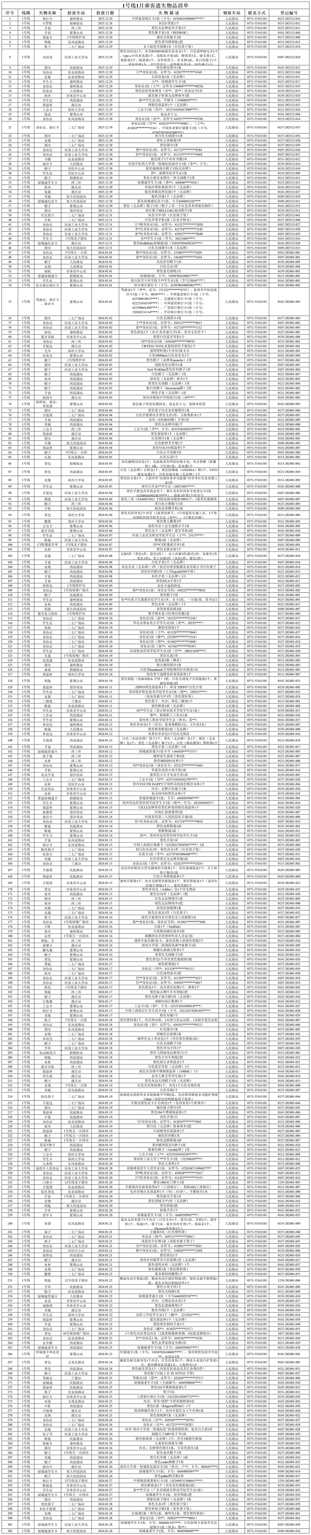 1號(hào)線1月份無人認(rèn)領(lǐng)失物匯總表.jpg