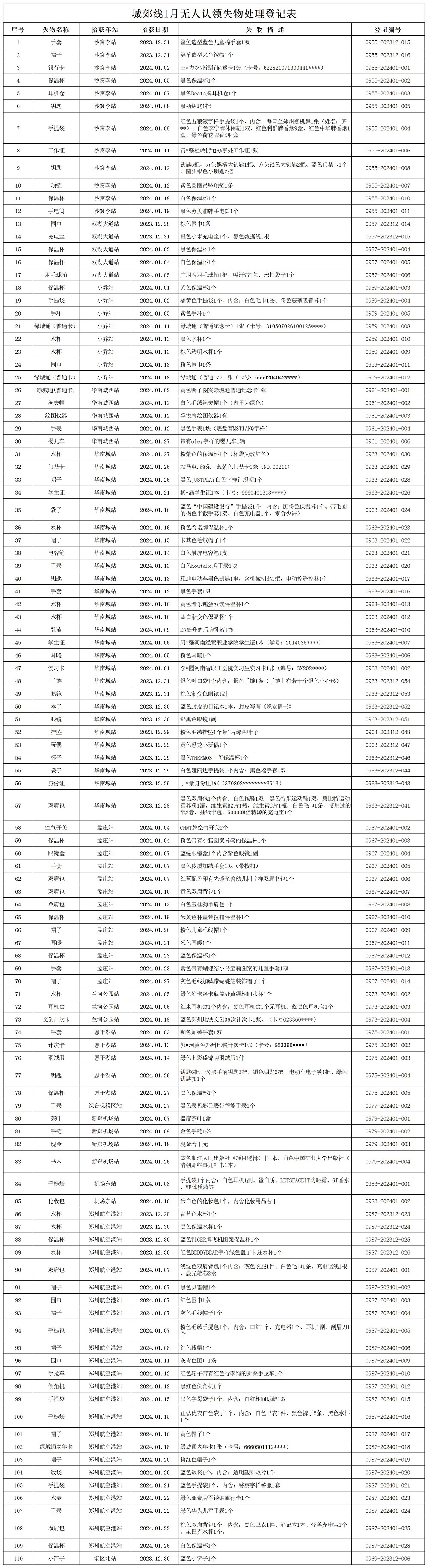 城郊線1月份無人認(rèn)領(lǐng)失物處理登記表.jpg