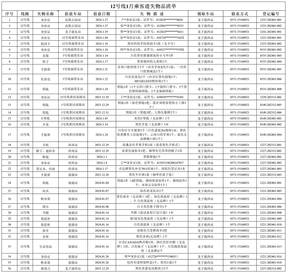 12號(hào)線1月乘客遺失物品清單.jpg