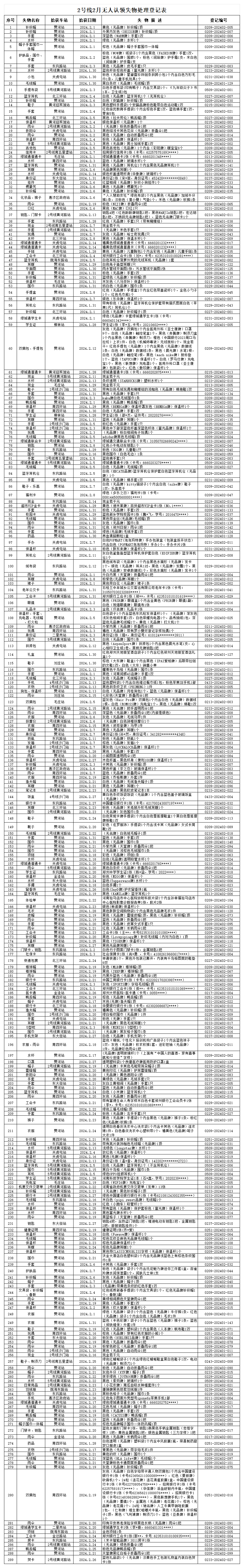 客運(yùn)二中心2號(hào)線2月無(wú)人認(rèn)領(lǐng)失物處理登記表_Sheet1(1).png