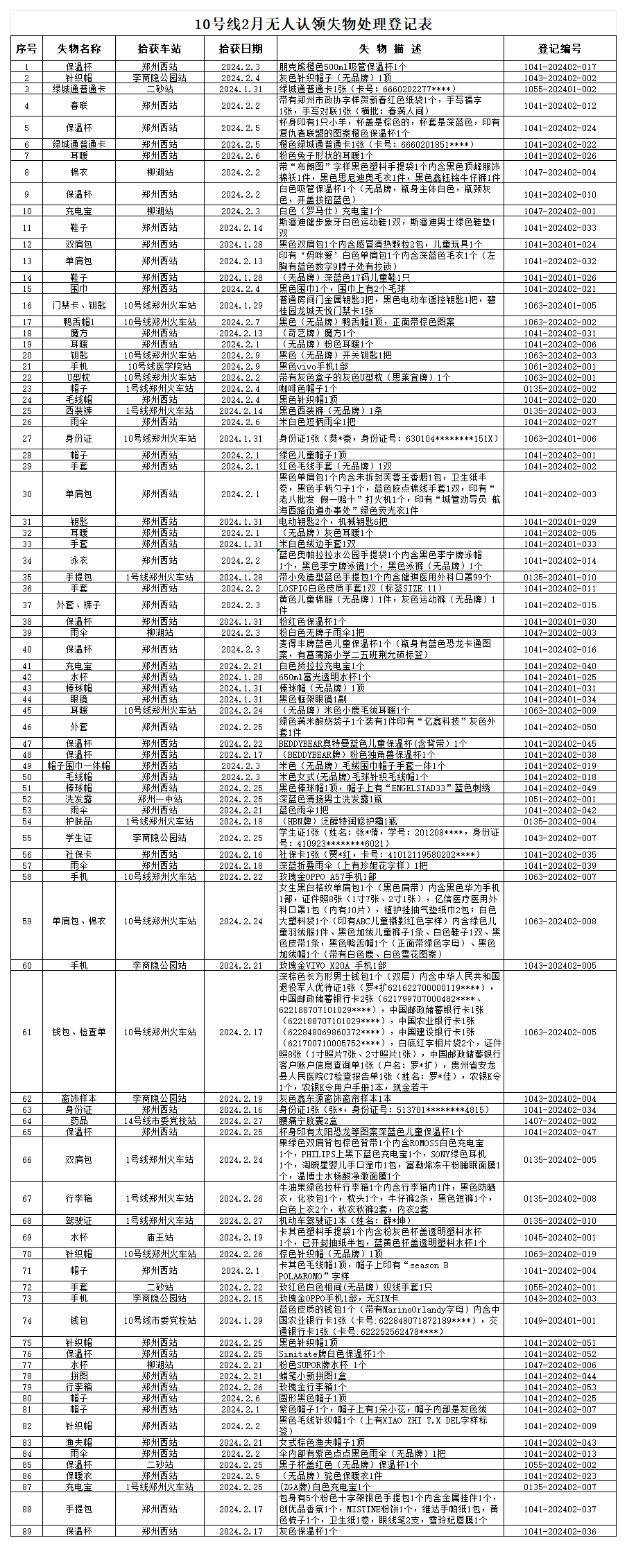 客運(yùn)二中心10號(hào)線2月無(wú)人認(rèn)領(lǐng)失物處理登記表_Sheet1(1).png