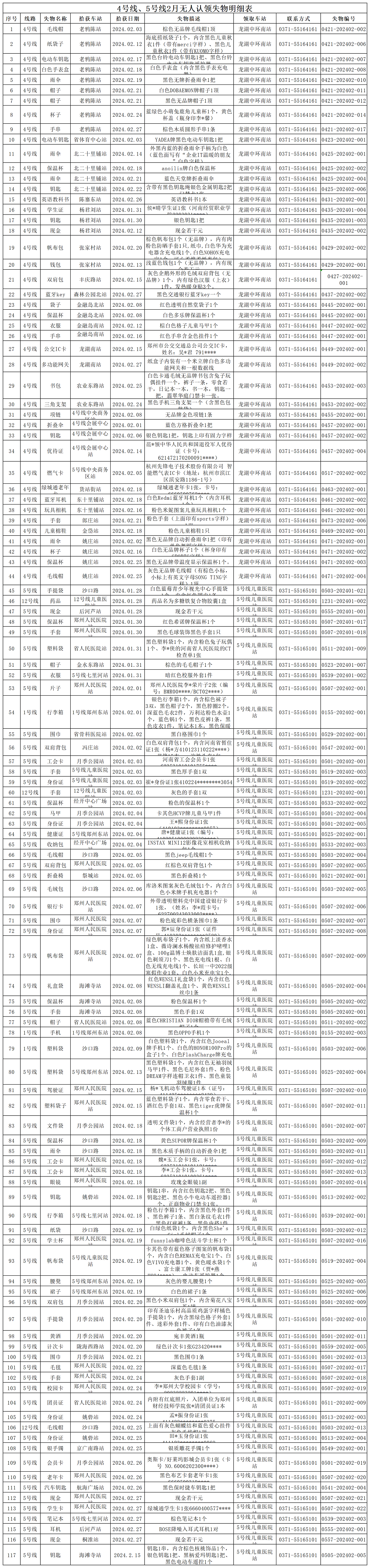 客運(yùn)三中心2月無(wú)人認(rèn)領(lǐng)失物清單_Sheet2.png